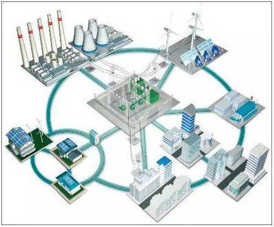 南網(wǎng)智能電網(wǎng)全解讀及戰(zhàn)略發(fā)展規(guī)劃